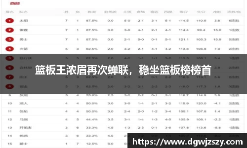 篮板王浓眉再次蝉联，稳坐篮板榜榜首