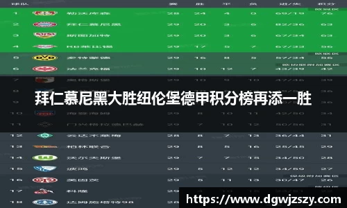 拜仁慕尼黑大胜纽伦堡德甲积分榜再添一胜